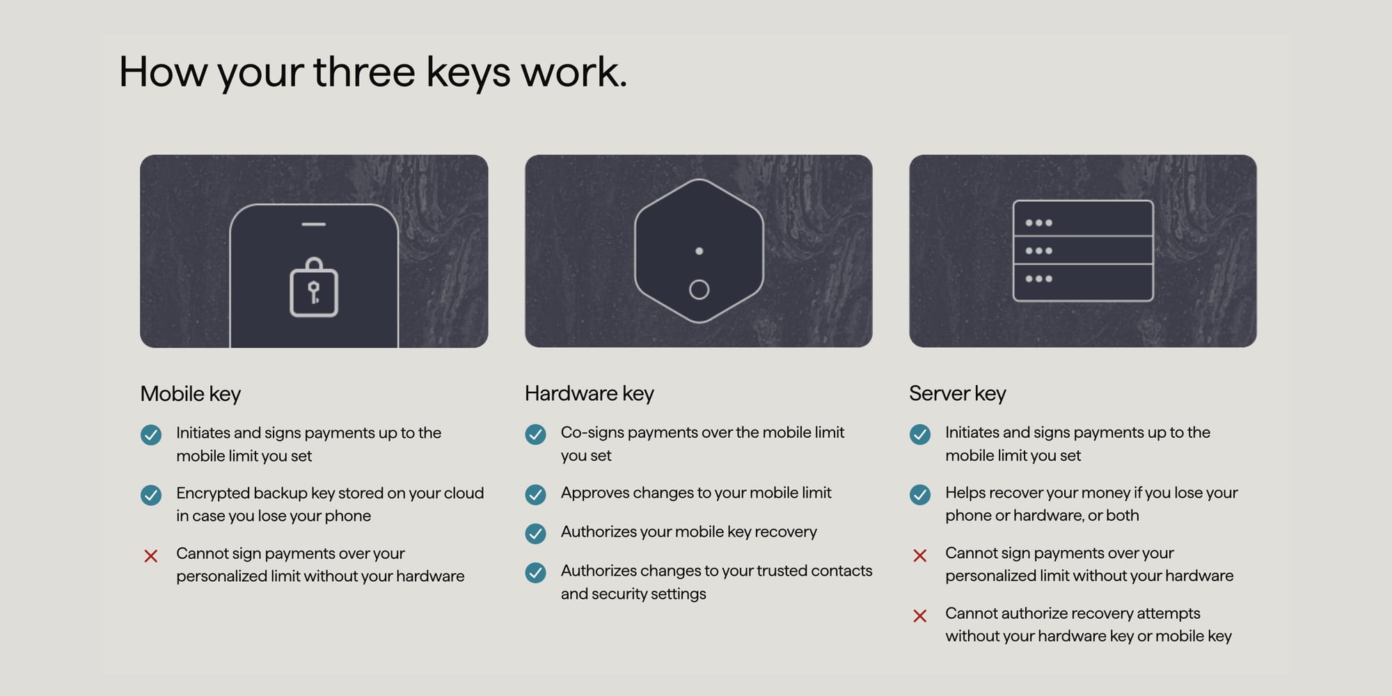 Bitkey Review: Hands on With Block’s Bitcoin Hardware Wallet