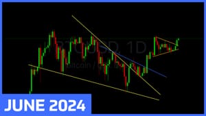 Bullish Continuation In Progress